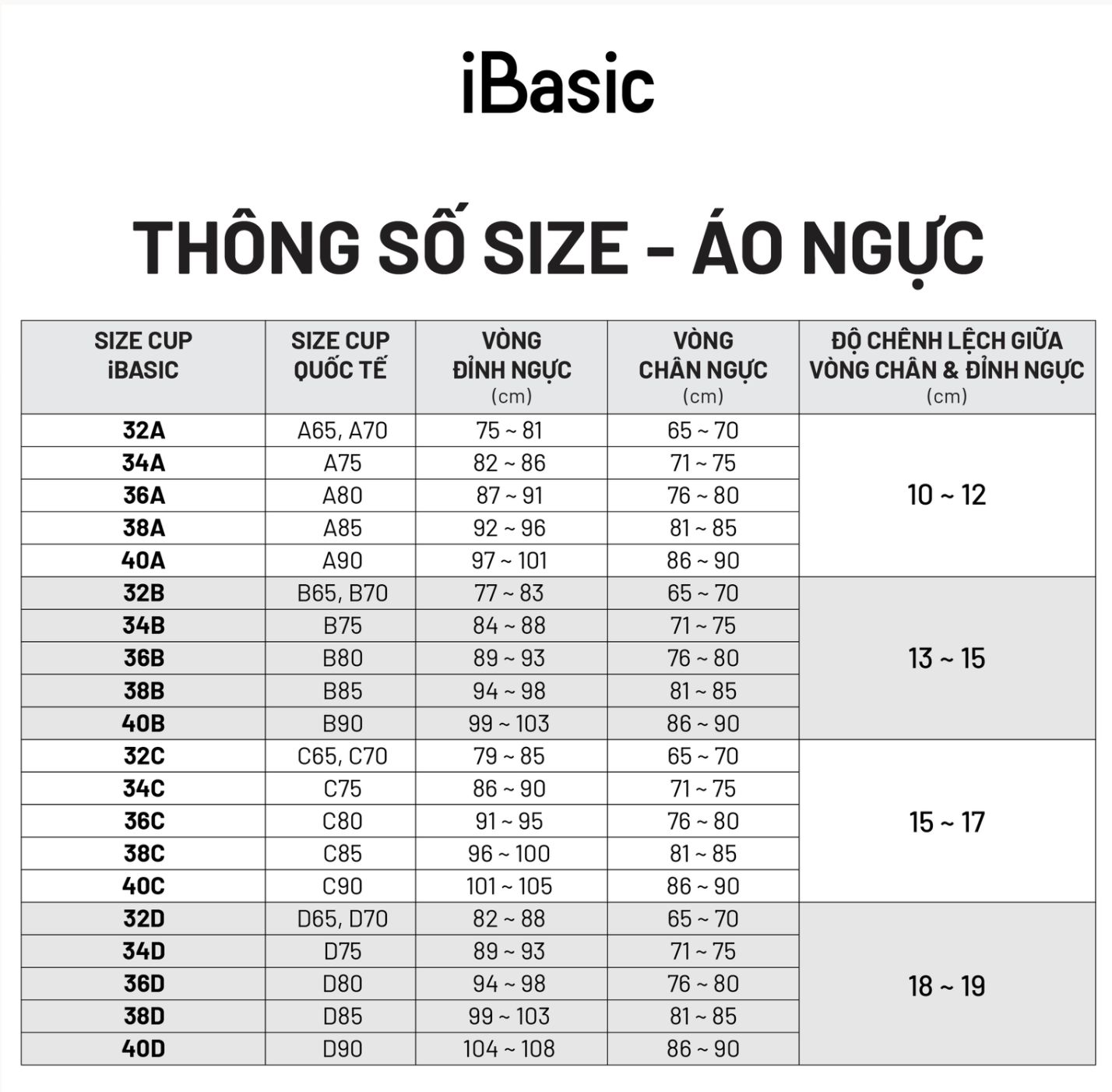Áo ngực mút dày trơn nâng iBasic BS22