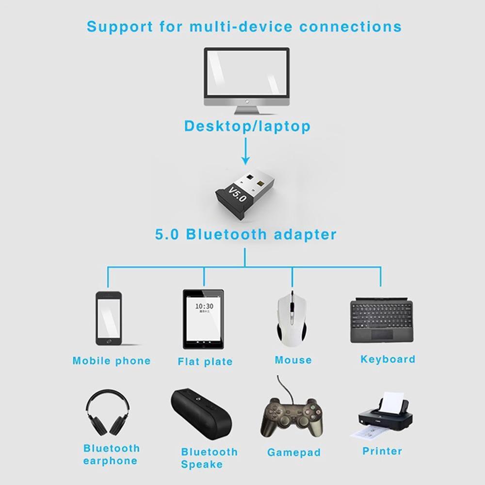 USB Bluetooth 5.0 cho PC -USB Bluetooth Máy tính kết nối 20m V5.0