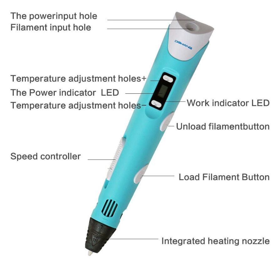 Phụ kiện thuận lợi - Combo 6 Món Bút Vẽ Hình 3D (Xanh)