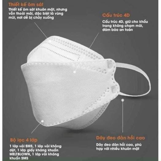 Khẩu trang y tế tanaphar mask KF94 (than hoạt tính) túi 10 chiếc