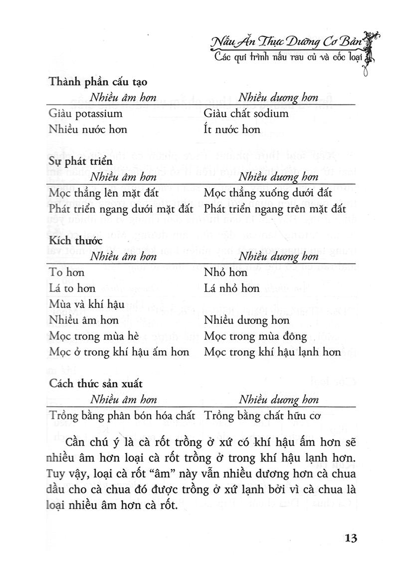 [HCM]Nấu Ăn Thực Dưỡng Cơ Bản