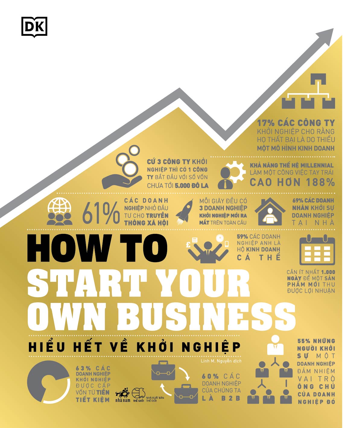 How to start your own business