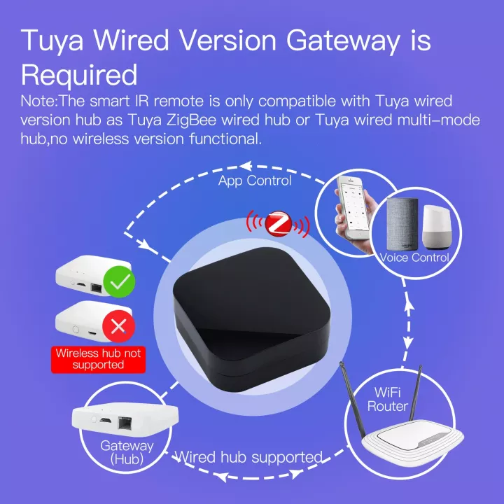 Bộ điều khiển Tivi Máy lạnh Tuya Zigbee Smart IR Remote Control
