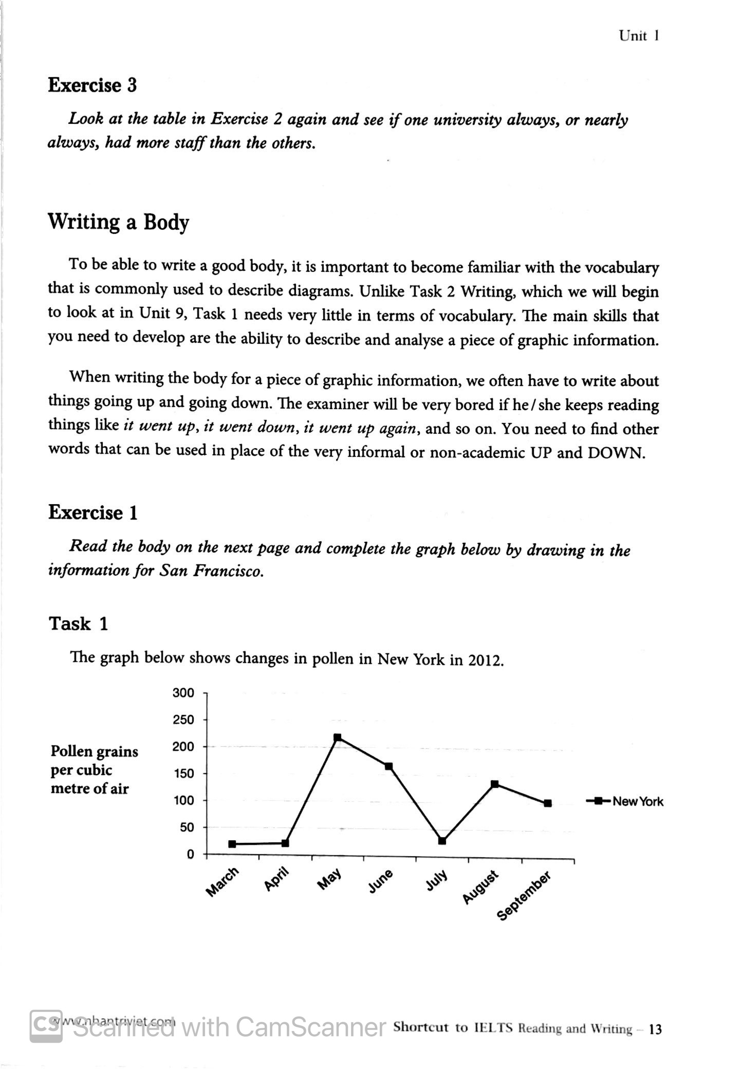 Fahasa - Shortcut To IELTS - Reading & Writing
