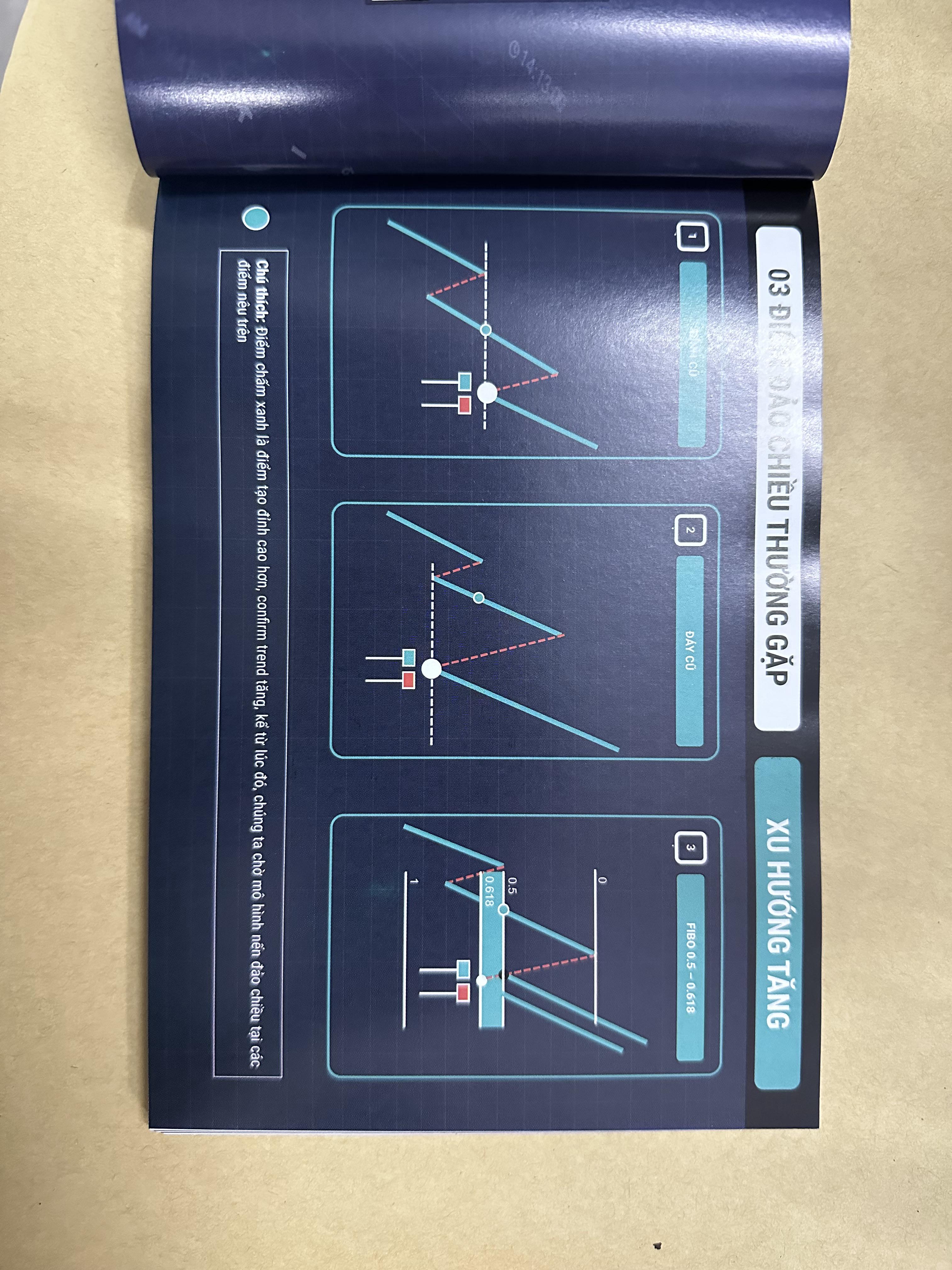 Sách - Trader Handbook - Sổ Tay Dành Cho Trader - TP Trading (Alpha Books)