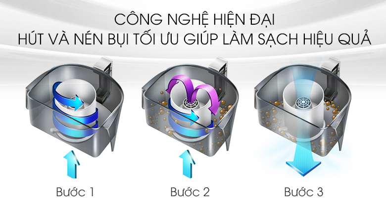 Máy hút bụi Hitachi CV-SF18 1800W [New 100%]