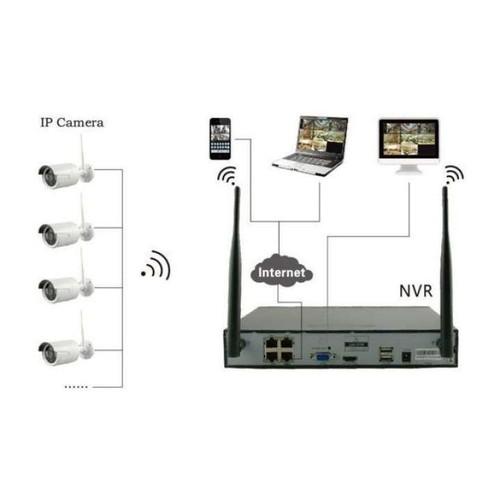 Bộ kít Camera NVR Kit 2.0 1080P SHOP REVOLSTORE