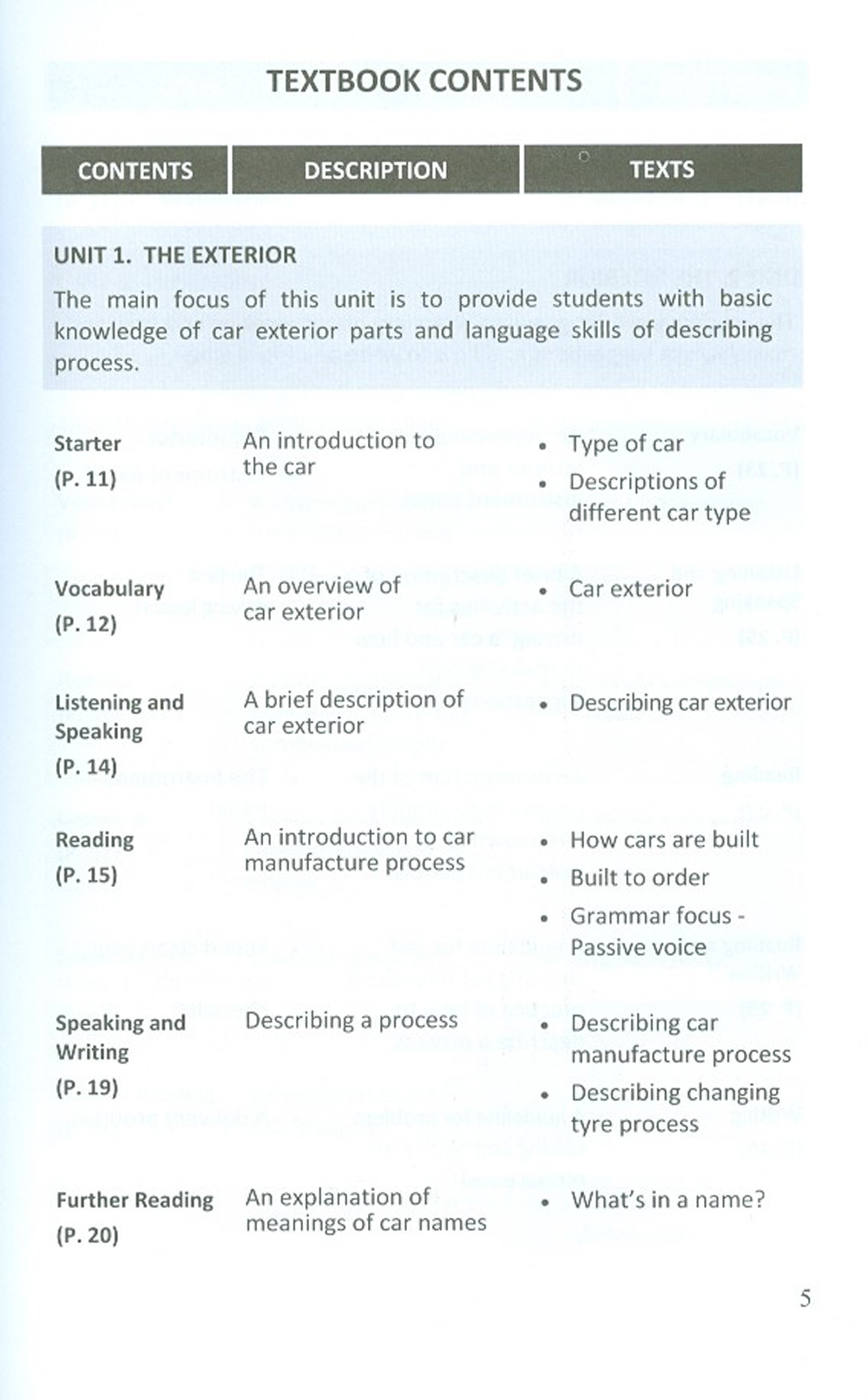 English For Automobile Engineering