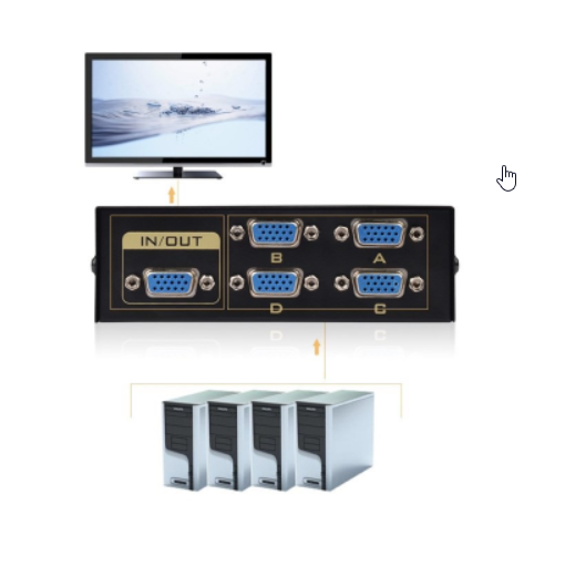 Bộ gộp vga 4 vào 1 ra - 4 máy tính chia sẻ cùng 1 màn hình
