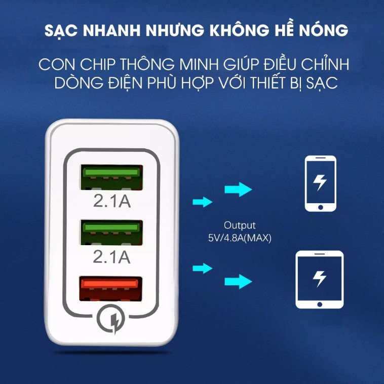 Củ Sạc Nhanh Piman 20W Samsung Oppo Quick Charge 3.0 Kéo Dài Tuổi Thọ Cho Pin Tặng kèm Cáp Sạc 3 Đầu