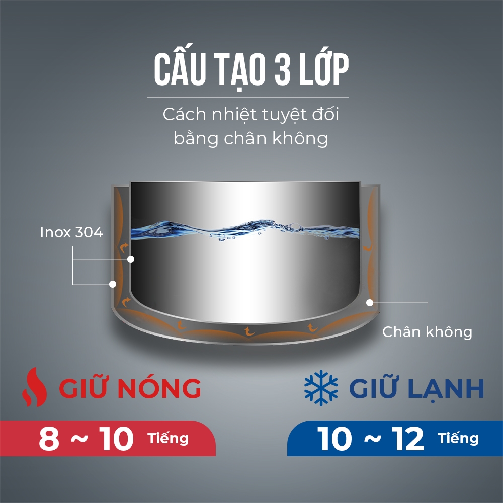 Bình giữ nhiệt Inox 304 Elmich EL-3683 (Dung tích 1000ml, Mầu Xanh, Giữ nóng 8 tiếng lạnh 12 tiếng)