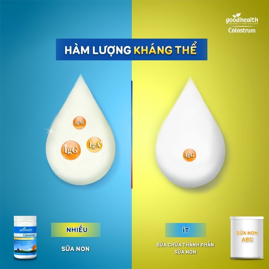 Mẫu mới -Sữa non Colostrum 100g