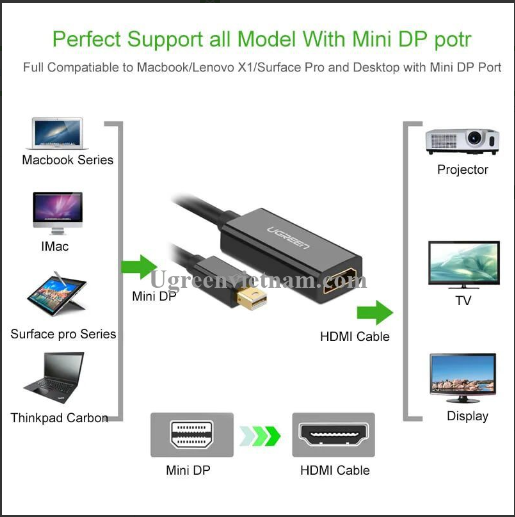 [HCM]Cáp Chuyển Đổi Mini DisplayPort ra HDMI 4K Cao Cấp UGREEN MD112