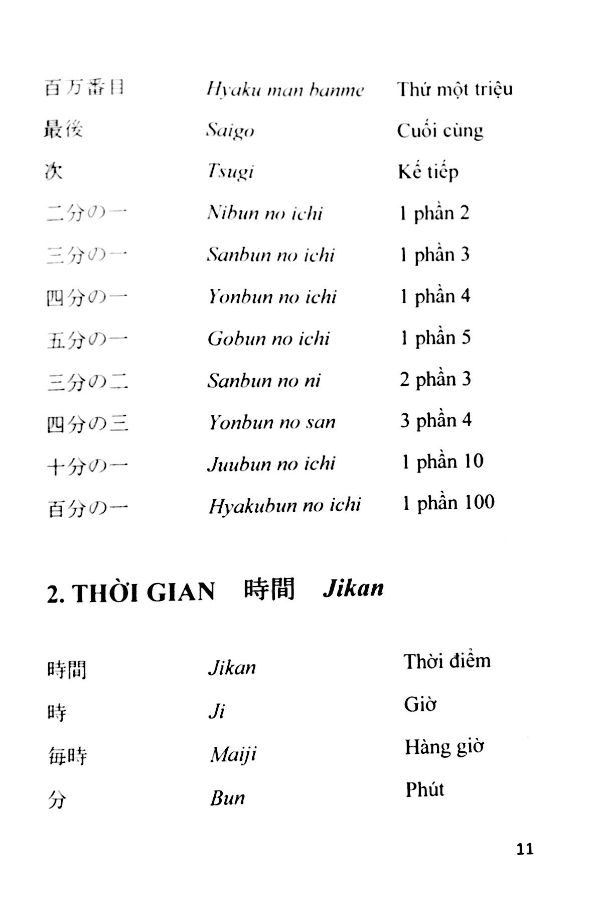 Fahasa - Từ Vựng Tiếng Nhật Theo Chủ Đề (Tái Bản)