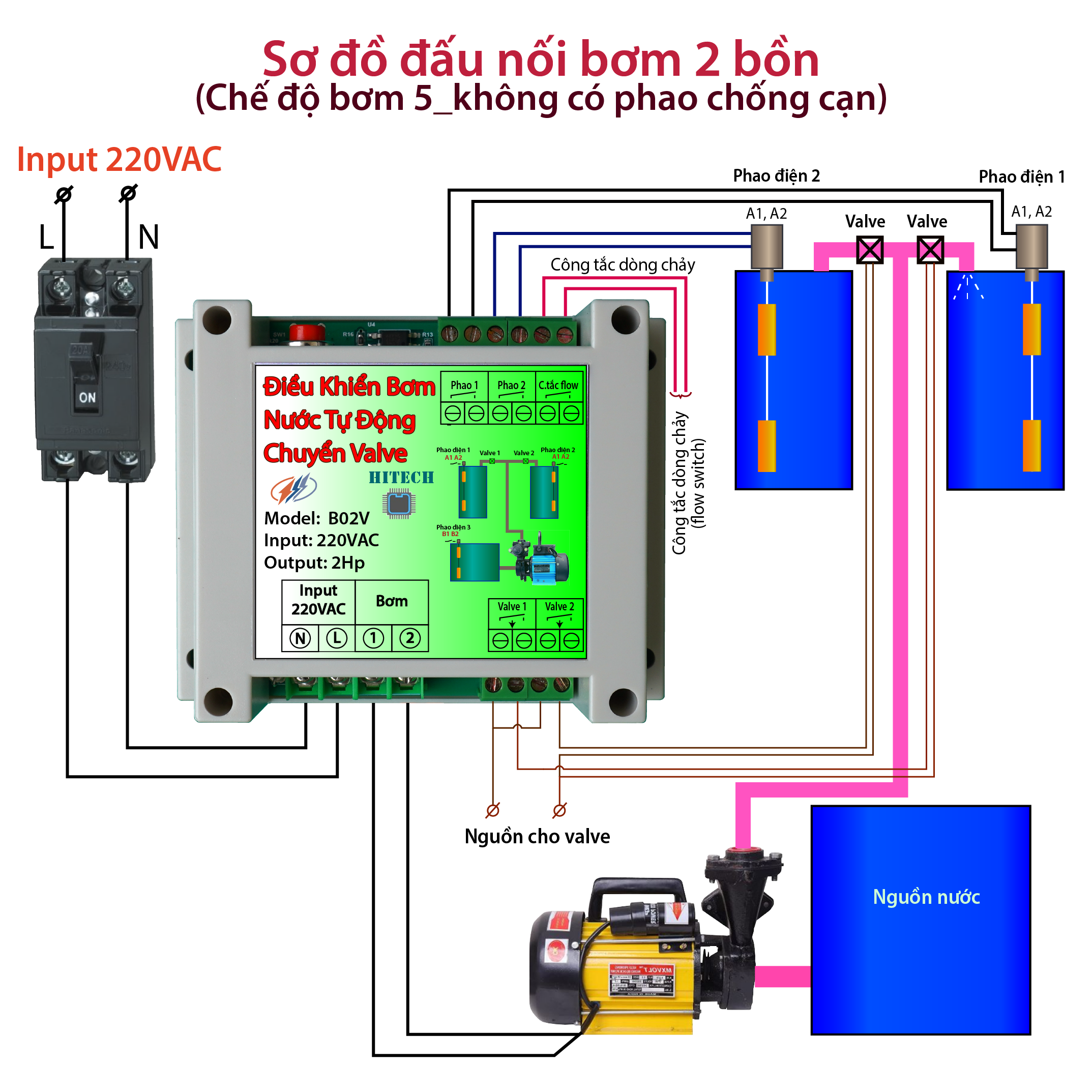 Điều khiển bơm nước tự động chuyển valve