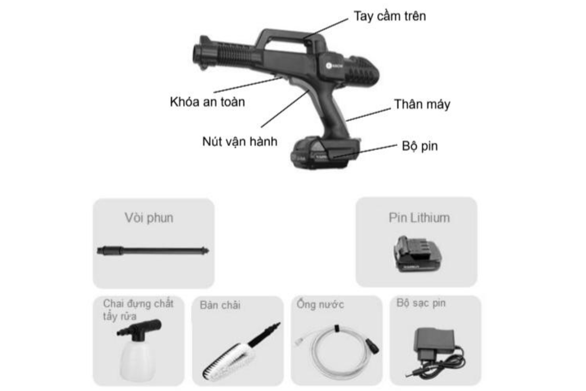 Máy Phun Xịt Rửa Cao Áp Kachi