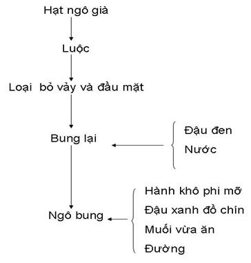 Ngô bung bắp nếp khô nguyên hạt
