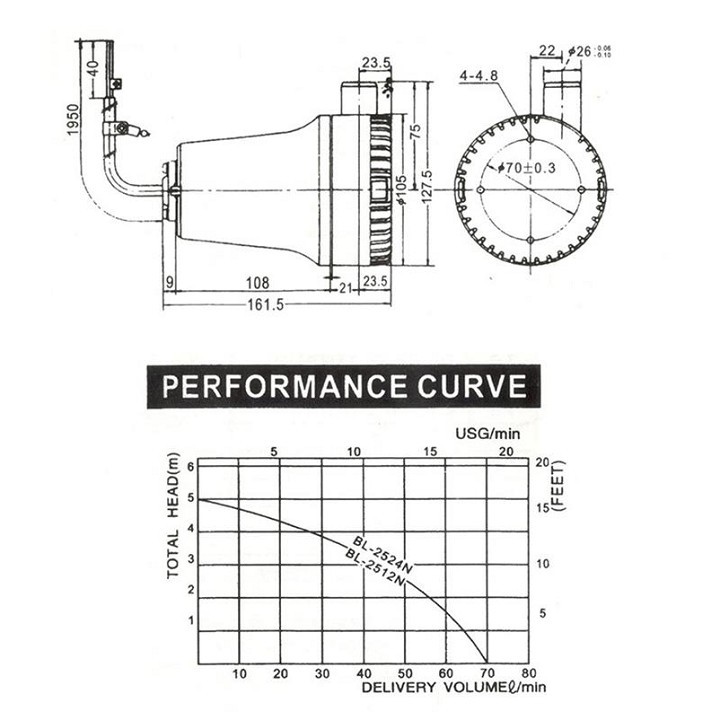 Bơm chìm 12V hoặc 24v -130W