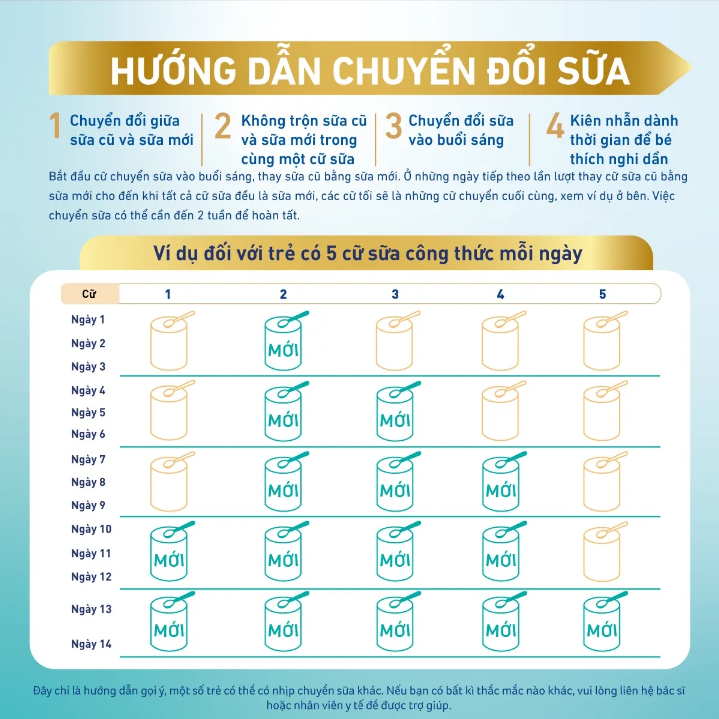 (MẪU MỚI) Sữa Bột Nestlé NAN OPTIPRO PLUS 4 1500g/lon với 5HMO.