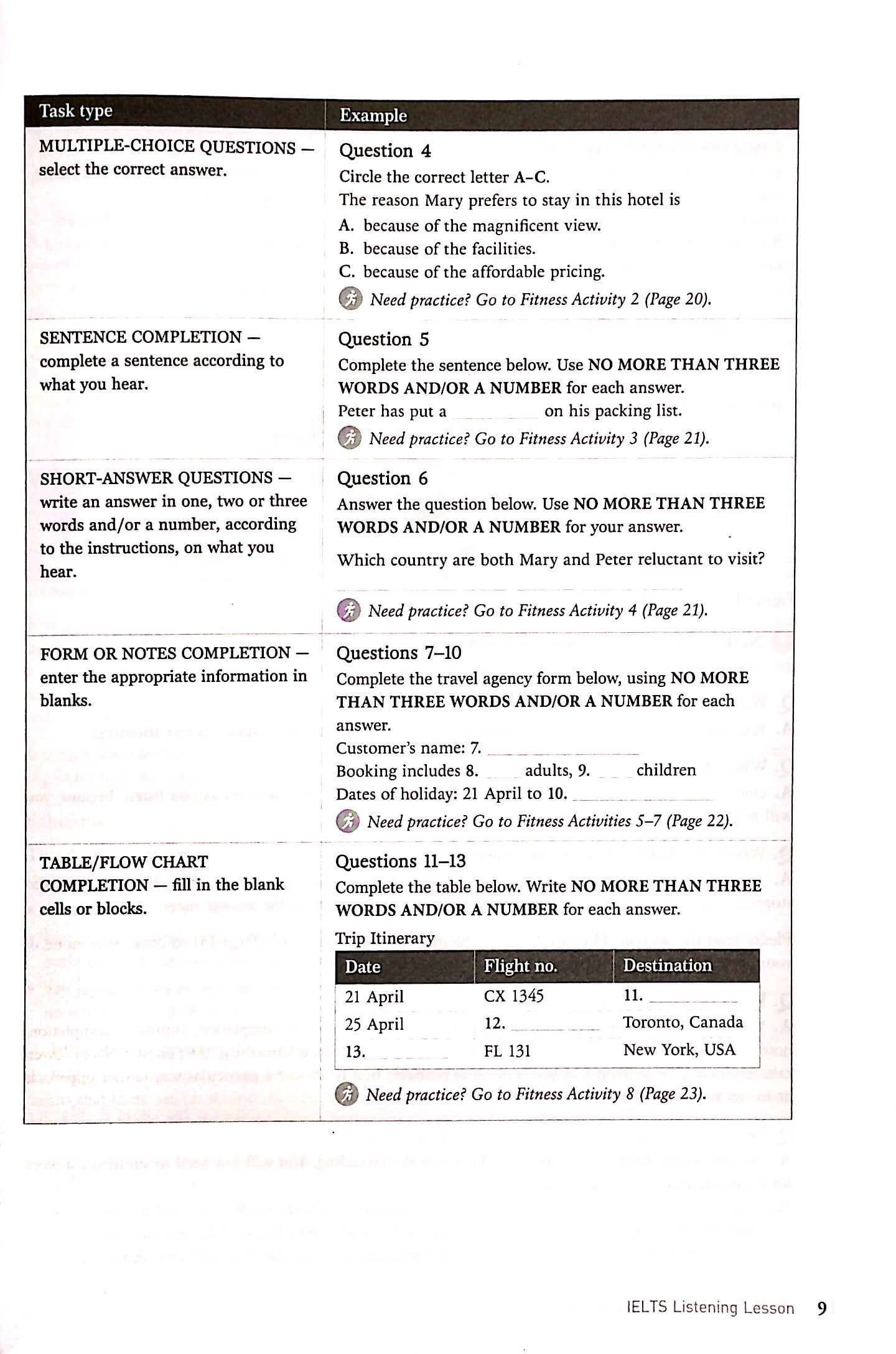 Fahasa - IELTS Success Formula Academic (+CD)
