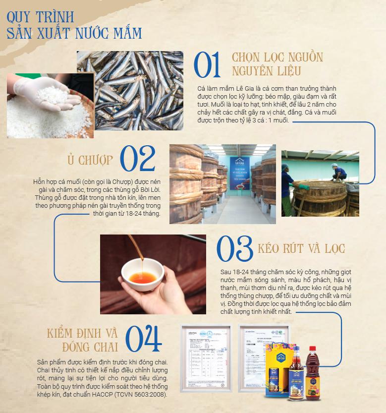 Nước mắm Lê Gia cốt đặc biệt chai 200ml