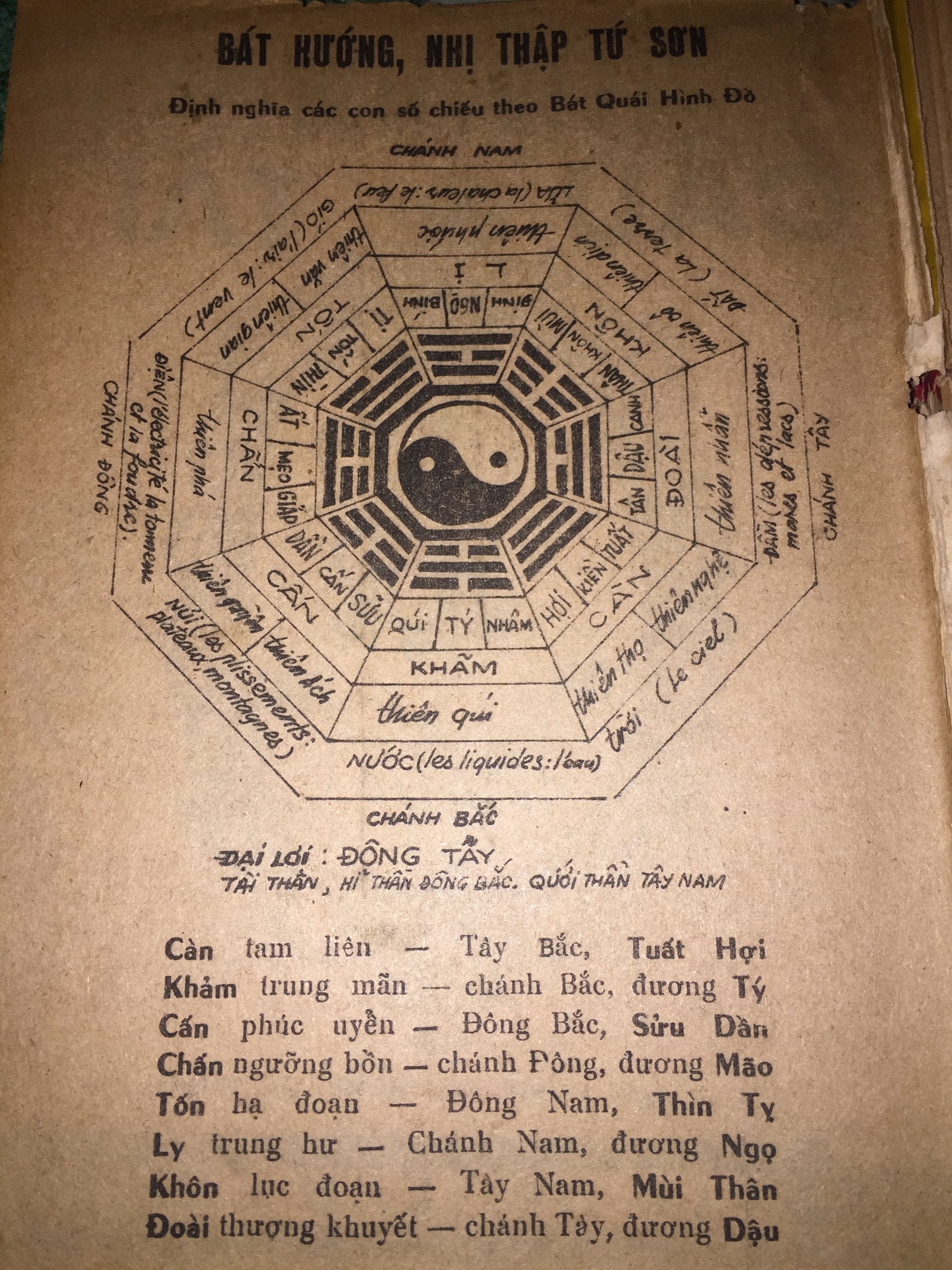 Sách Tử Vi Trọn Đời Xuân Triêm