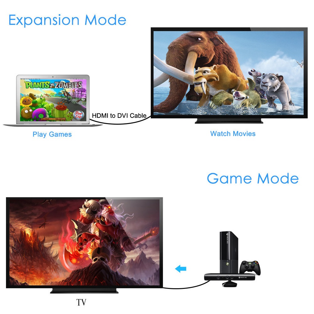 Cáp chuyển đổi HDMI to DVI 5m