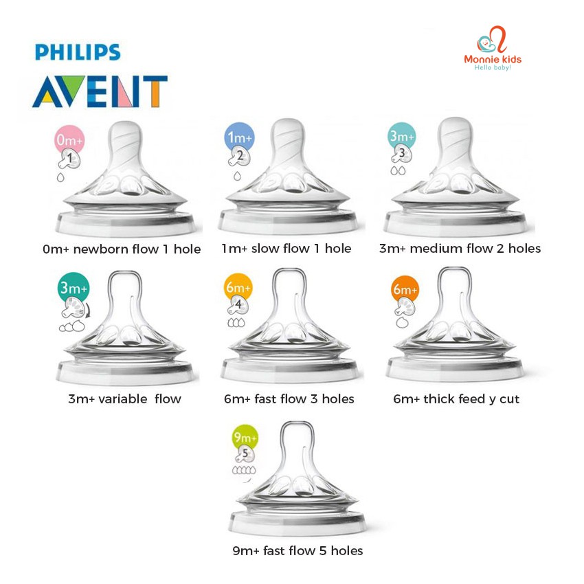 Núm Ti AVENT 🍼 Núm Ti Thay Thế Bình Sữa Avent Natural Size 1-5