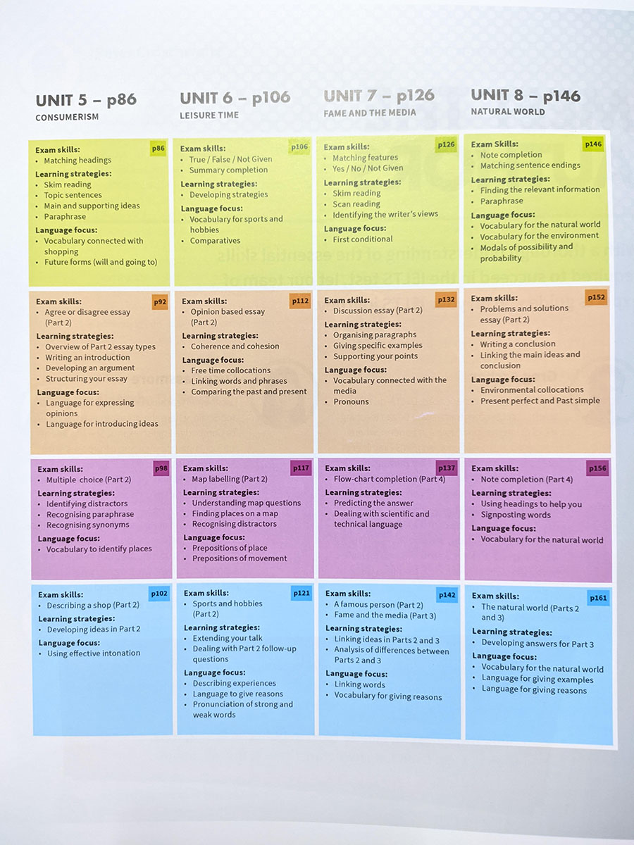 Sách - Mindset for IELTS 1 - Student Book