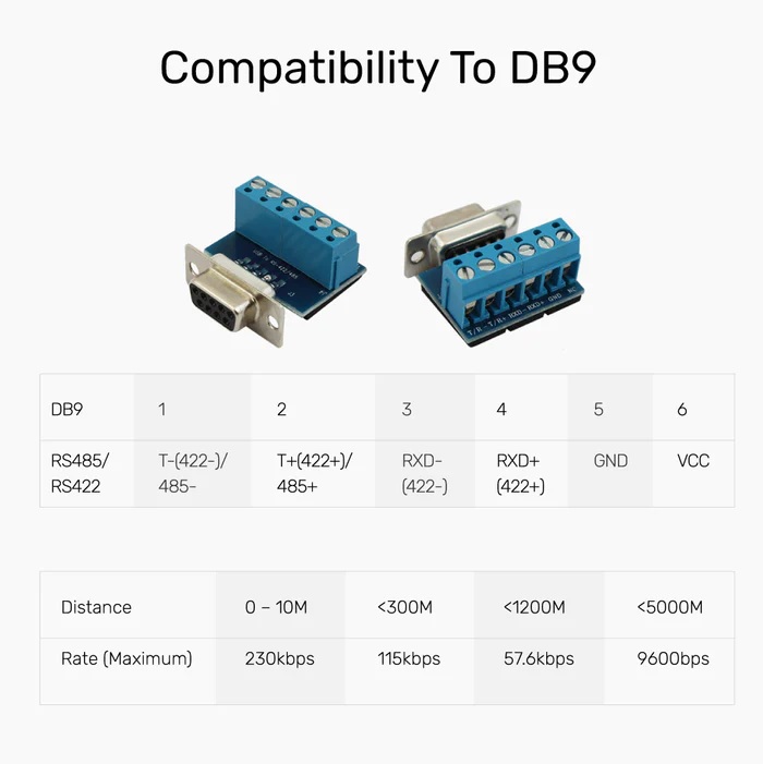 Cáp chuyển đổi USB to Serial RS422/RS485 Cable Unitek Y-1081 Y-1082