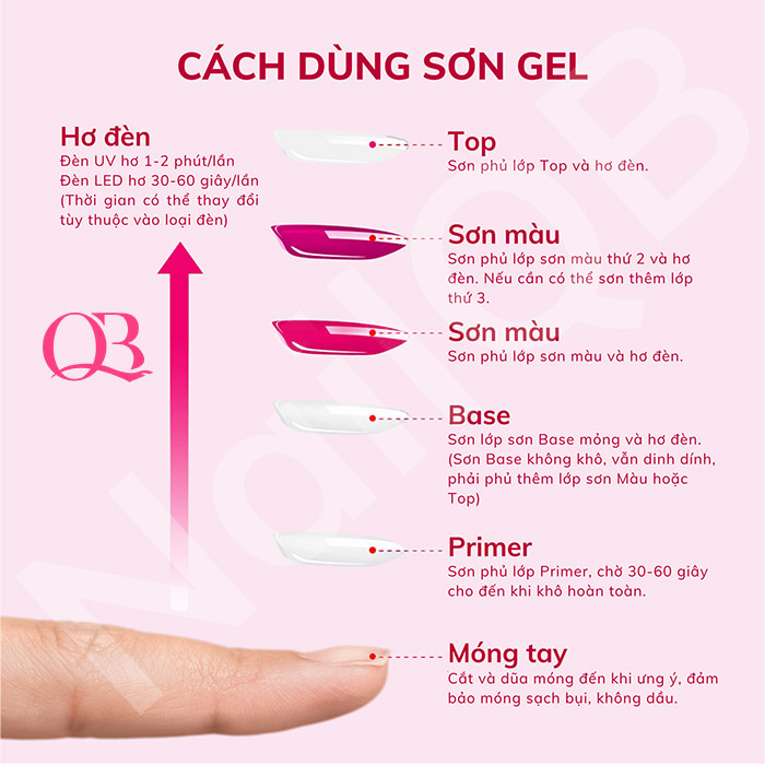[HCM]Sơn gel AS mã VL