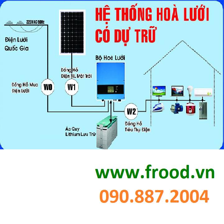 Tấm pin năng lượng mặt trời 6w-10w-18w