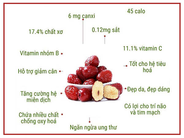 Táo đỏ chưng yến