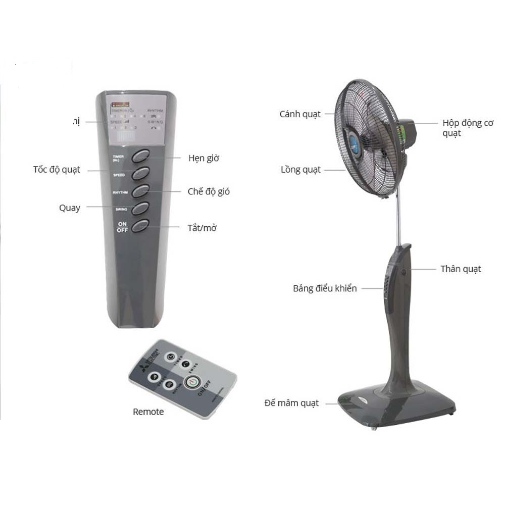 Điều khiển quạt Mitsubishi
