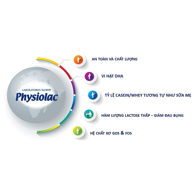 Sữa bột Physiolac 2 Pháp 900g