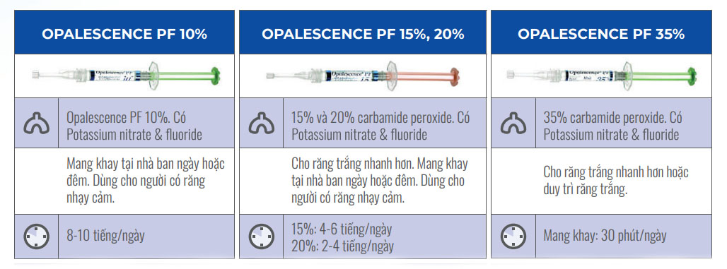 [ThaiAn] Gel tẩy trắng răng Opalescence 20%
