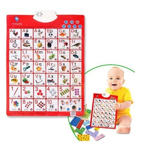BẢNG CHỮ CÁI ĐIỆN TỬ CHO BÉ