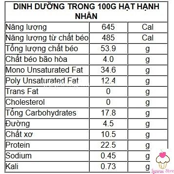 [Hàng Chuẩn Loại 1] Hạt Hạnh nhân Sấy Mourad’s gói 500gram - Úc