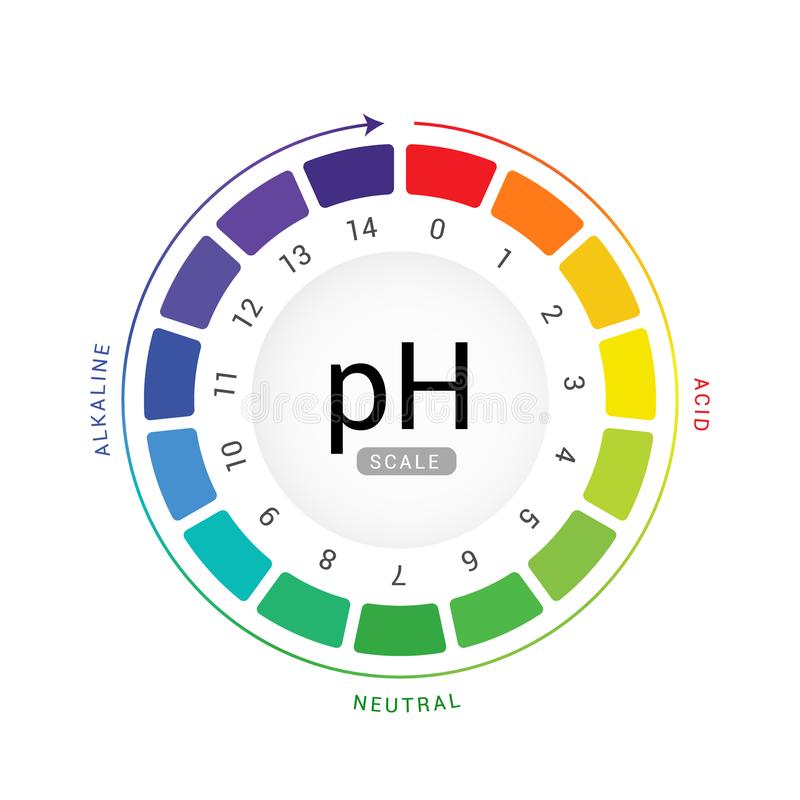 Giấy Quỳ tím đo pH 1-14 tập 80 tờ