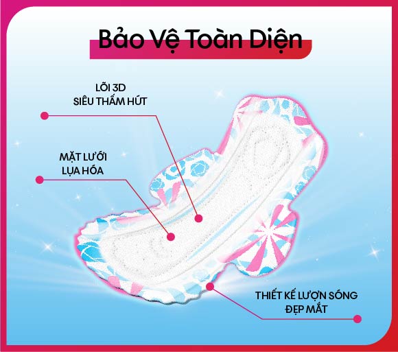 Băng Vệ Sinh Khô Thoáng Siêu Mỏng Cánh Kotex 8 Miếng