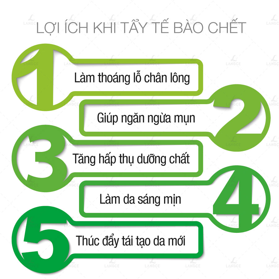 COLLAGEN TRẮNG DA TOÀN THÂN 7 NGÀY 250ml LANGCE