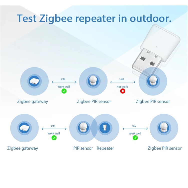 Thiết bị mở rộng sóng zigbee Tuya, Tuya Zigbee Repeater