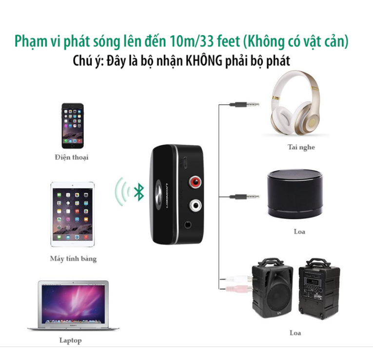 THIẾT BỊ NHẬN BLUETOOTH 5.0 CHO LOA VÀ AMPLI UGREEN 30445