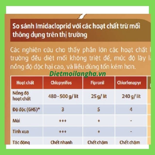 [Chính Hãng] Thuốc Diệt Mối | Phòng Chống Mối Nền Móng TERMIZE 200SC Chai 250ml