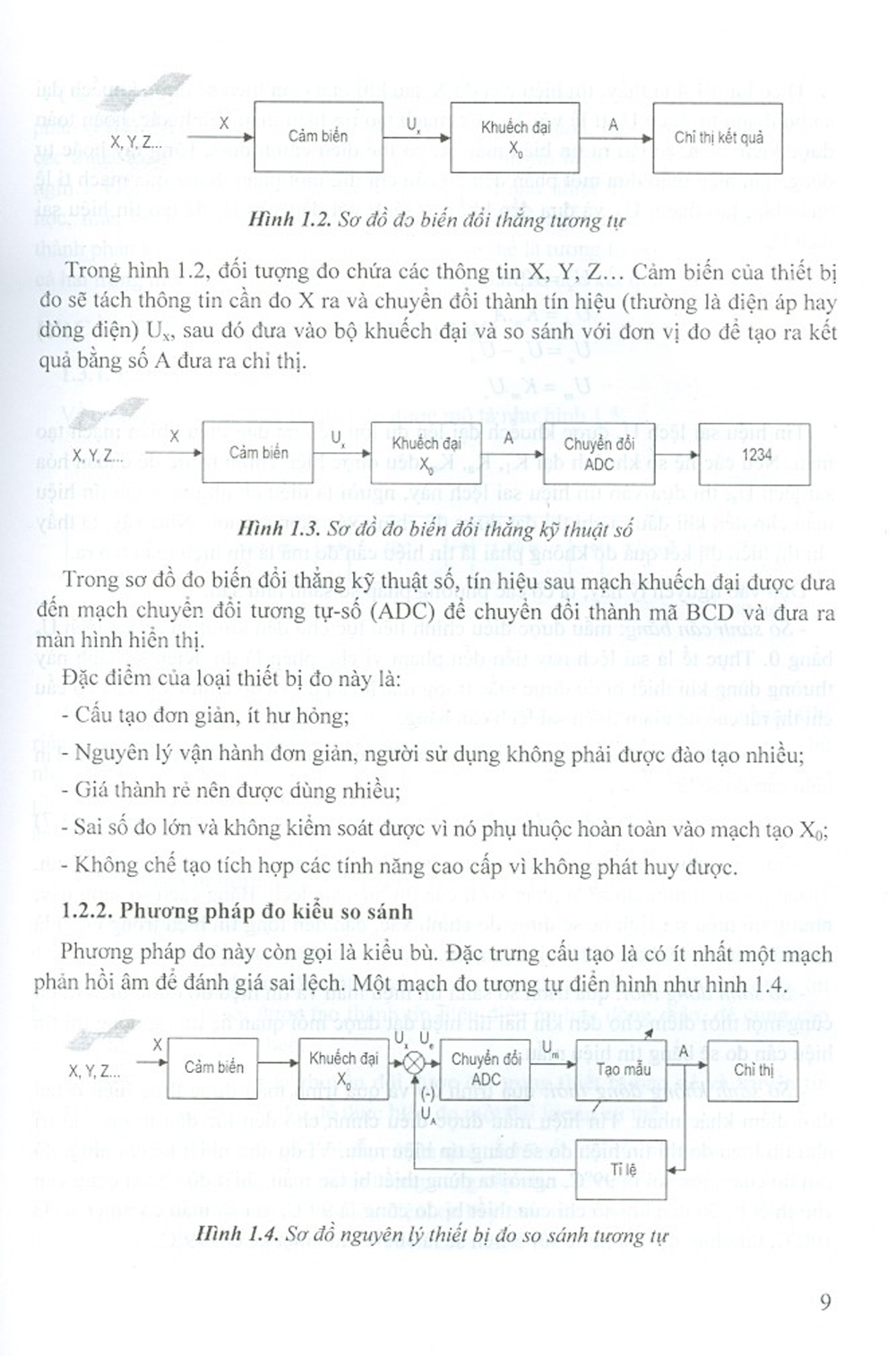 Giáo Trình Kỹ Thuật Đo Lường