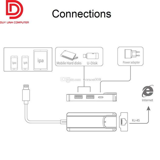 Cáp Lightning OTG to Lan, Hub USB dùng cho iPhone, iPad