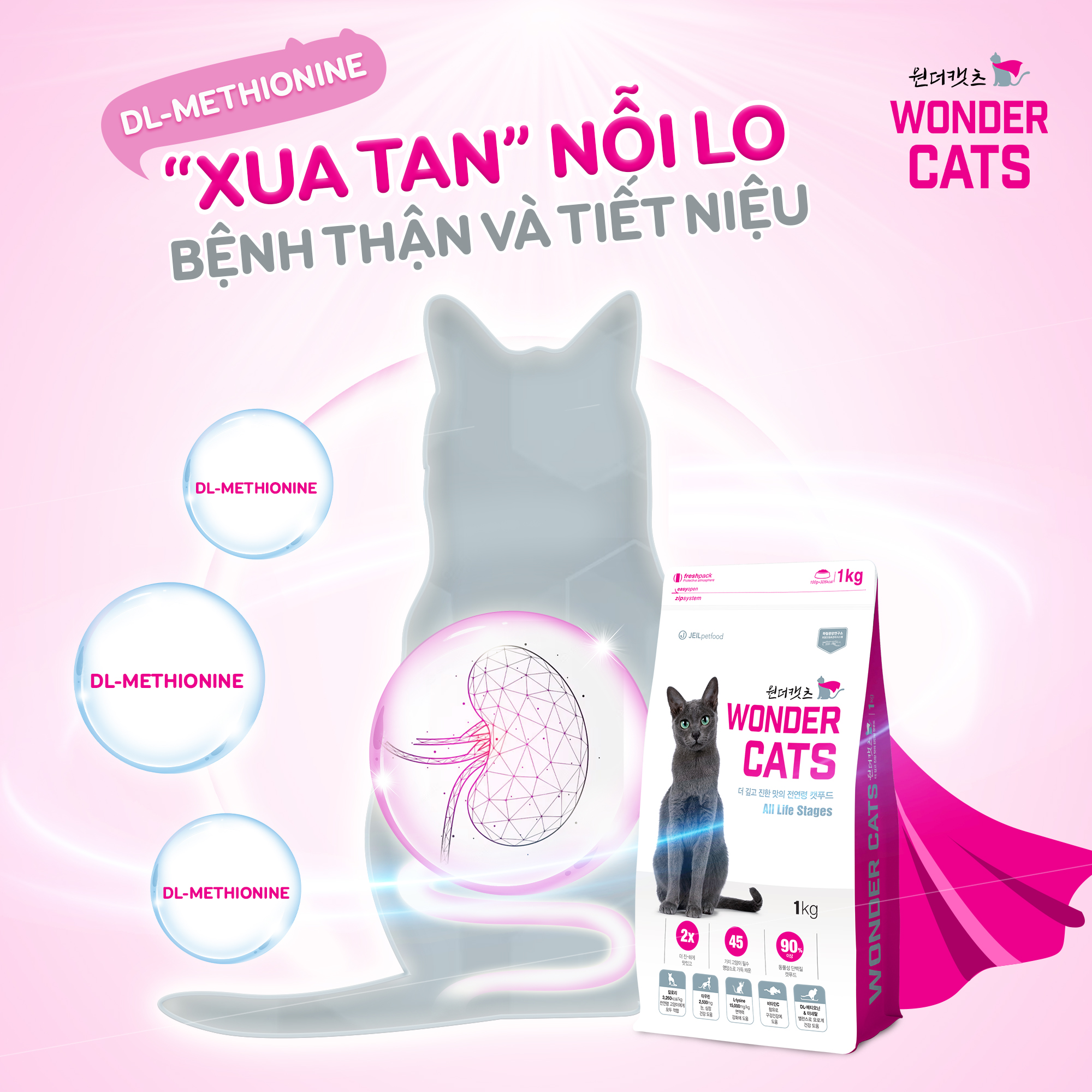 Thức ăn cho mèo mọi lứa tuổi Wonder Cats