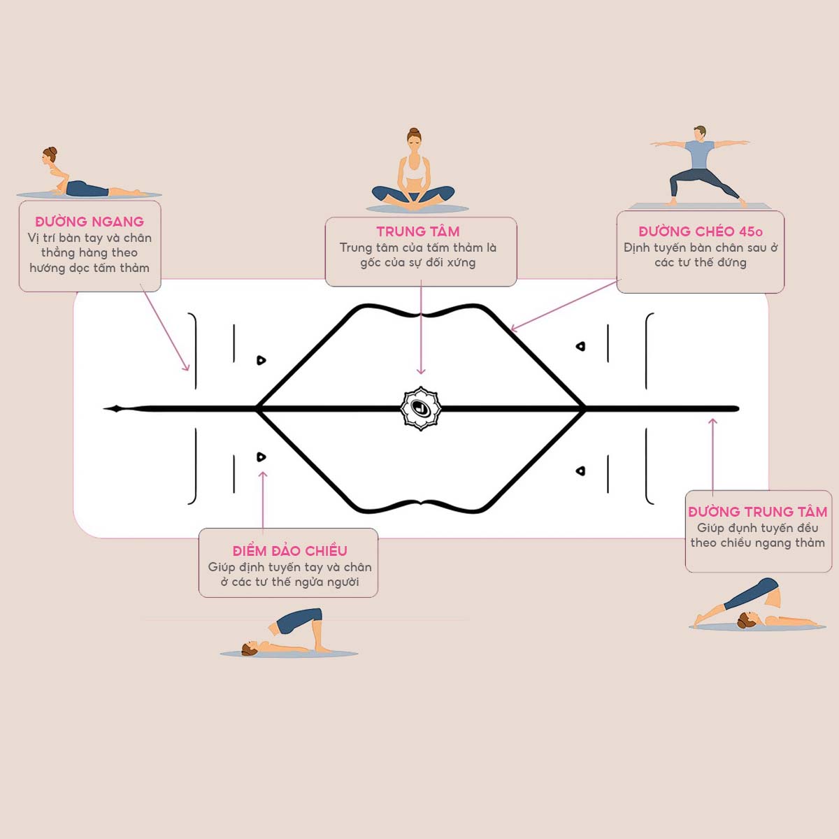 Liforme Yoga Mat