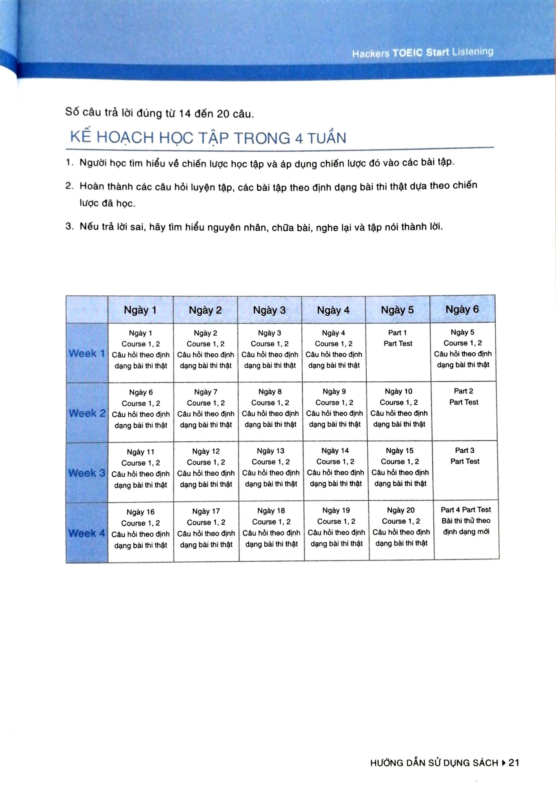 Sách Alphabooks - Hackers Toeic Start Listening