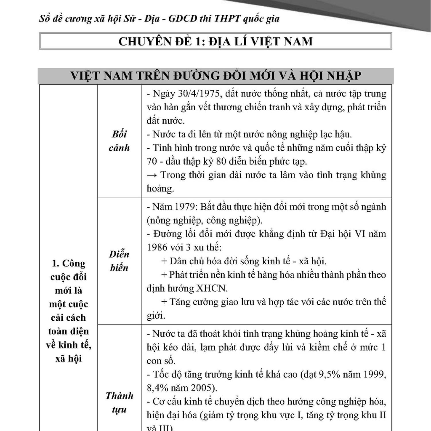 [ LỚP 12 ] Sổ Tay Đề Cương Sử Địa GDCD ( KHỐI C )